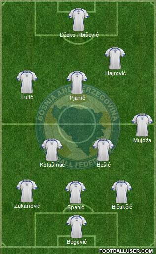 Bosnia and Herzegovina Formation 2013
