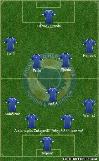 Bosnia and Herzegovina Formation 2013