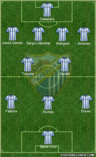 Málaga C.F., S.A.D. Formation 2013