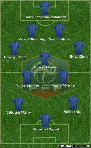France Formation 2013