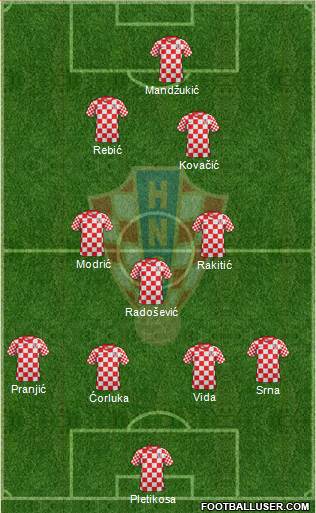 Croatia Formation 2013