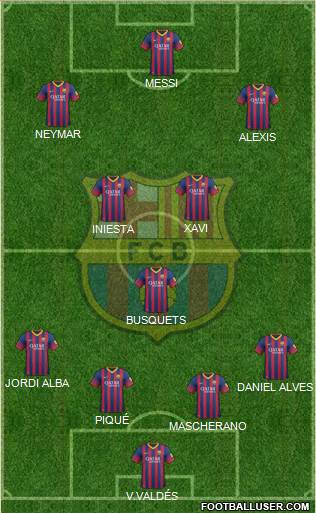 F.C. Barcelona Formation 2013
