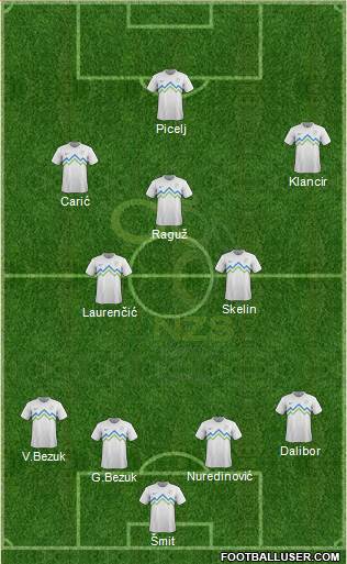 Slovenia Formation 2013
