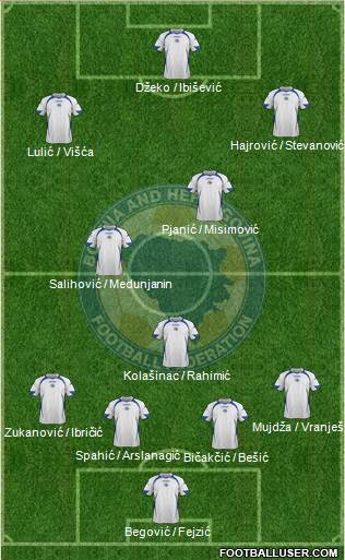 Bosnia and Herzegovina Formation 2013