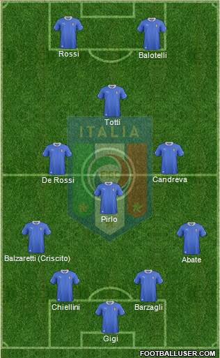 Italy Formation 2013