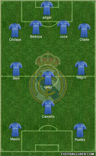 Real Madrid C.F. Formation 2013