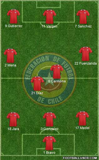Chile Formation 2013