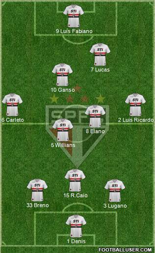 São Paulo FC Formation 2013