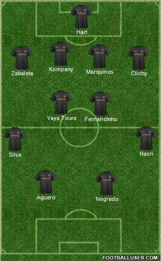 Manchester City Formation 2013