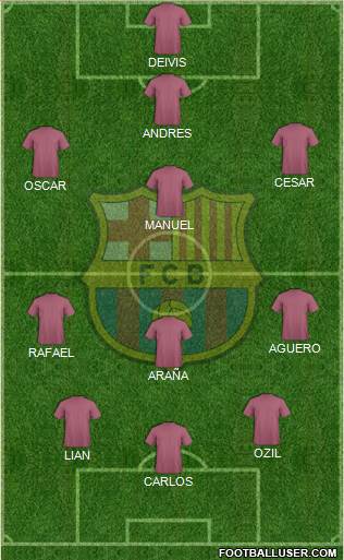 F.C. Barcelona Formation 2013