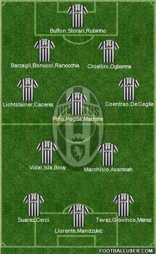 Juventus Formation 2013