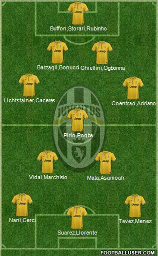 Juventus Formation 2013