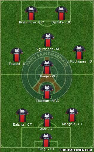 Paris Saint-Germain Formation 2013