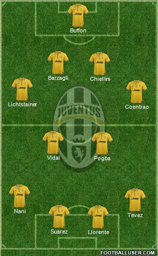 Juventus Formation 2013