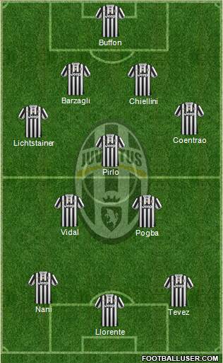 Juventus Formation 2013