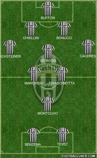 Juventus Formation 2013