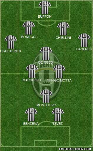 Juventus Formation 2013