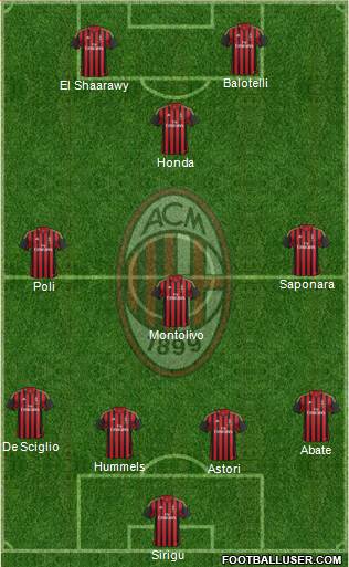 A.C. Milan Formation 2013