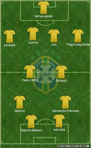 Brazil Formation 2013