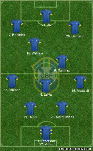 Brazil Formation 2013