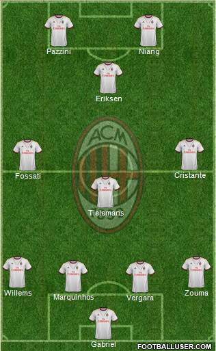 A.C. Milan Formation 2013
