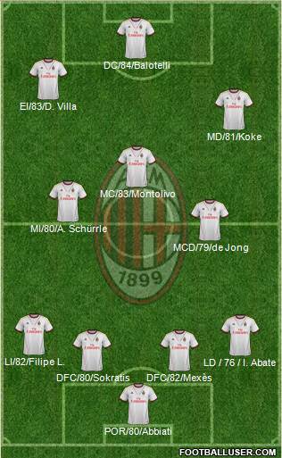 A.C. Milan Formation 2013
