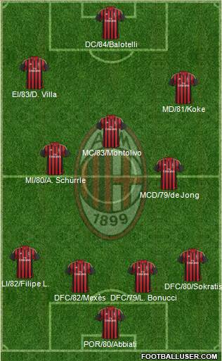 A.C. Milan Formation 2013