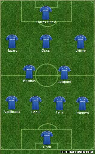Chelsea Formation 2013