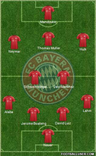 FC Bayern München Formation 2013
