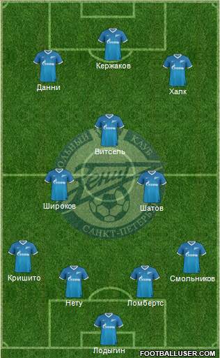 Zenit St. Petersburg Formation 2013