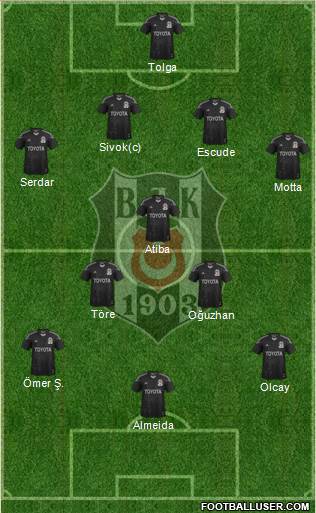 Besiktas JK Formation 2013