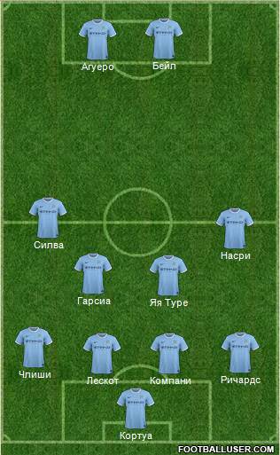 Manchester City Formation 2013