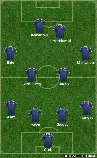 Scotland Formation 2013