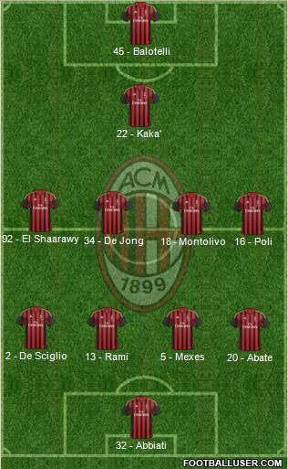 A.C. Milan Formation 2013