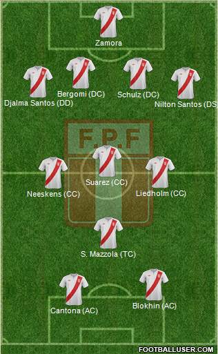 Peru Formation 2013