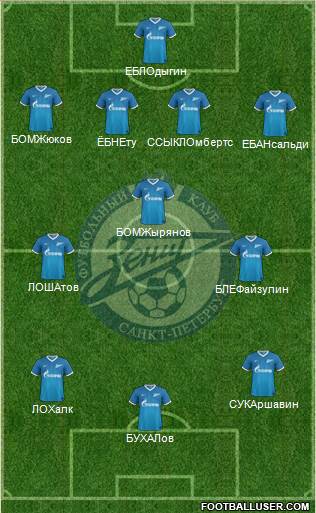 Zenit St. Petersburg Formation 2013