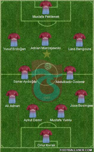 Trabzonspor Formation 2013