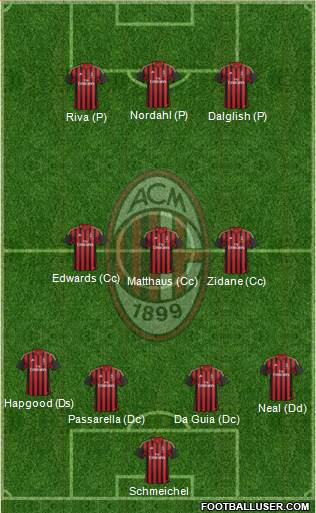 A.C. Milan Formation 2013