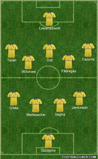 Arsenal Formation 2013