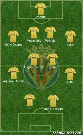 Villarreal C.F., S.A.D. Formation 2013