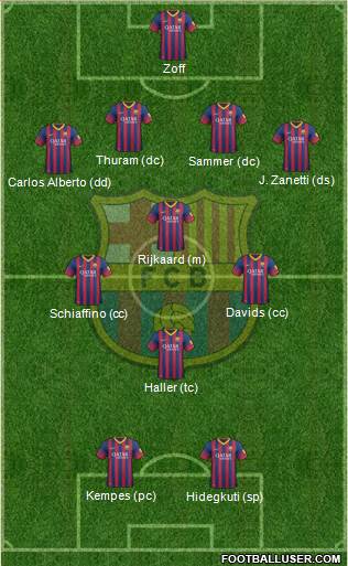 F.C. Barcelona Formation 2013