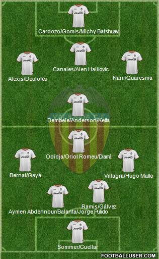 Valencia C.F., S.A.D. Formation 2013