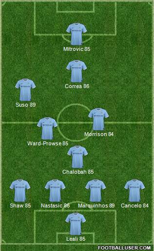 Manchester City Formation 2013
