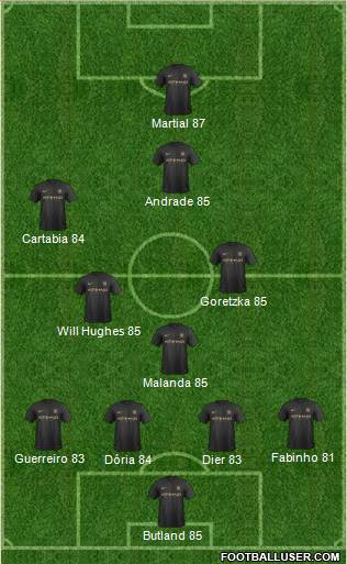 Manchester City Formation 2013