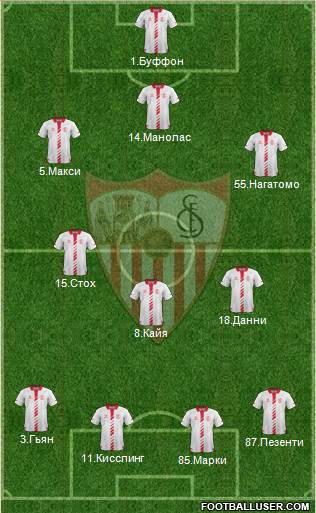 Sevilla F.C., S.A.D. Formation 2013
