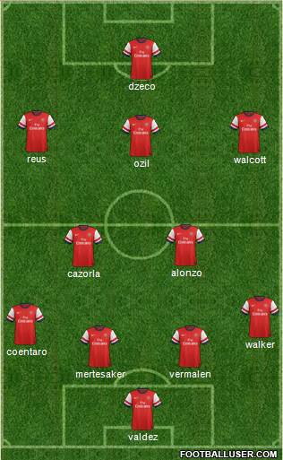 Arsenal Formation 2013