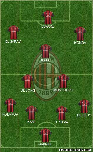 A.C. Milan Formation 2013