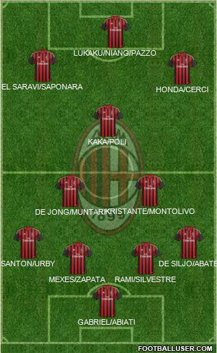 A.C. Milan Formation 2013
