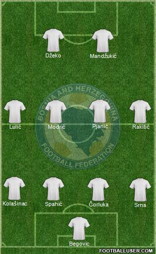 Bosnia and Herzegovina Formation 2013