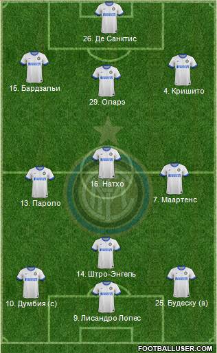 F.C. Internazionale Formation 2013